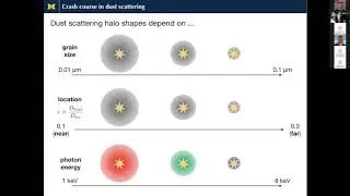 Lia Corrales - Identifying dust features