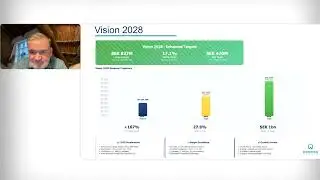 White Pearl Technology Group AB (OTCQX:  WPTGF | Nasdaq First North: WPTG): Investor Conferences