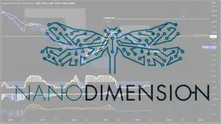 Nano Dimension Ltd ADR ($NNDM) Stock ~ Technical Review Only