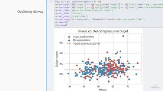 Matplotlib Full Course στα Ελληνικά | Οπτικοποίηση Δεδομένων με Python