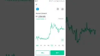 rossari biotech share analysis