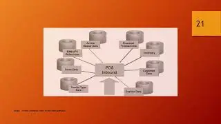 Unlock Real Time Retail Insights with SAP Retail POS Inbound! 🚀
