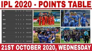 IPL 2020 POINTS TABLE | LATEST POINTS TABLE OF IPL 2020 | THIS 4 TEAMS WILL QUALIFY FOR PLAYOFFS