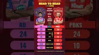 Rajasthan Royals vs Punjab Kings Head to Head | RR vs PBKS #shorts