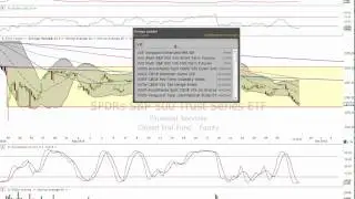 $SPY $VXX Epic Profits- So What Is Next? Video Inside