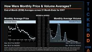 SINT Price and Volume Analysis by 650 Day Look Back SINT Stock Analysis for SiNtx Technologies $SINT