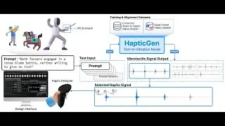 (CHI'25) HapticGen: Generative Text-to-Vibration Model for Streamlining Haptic Design