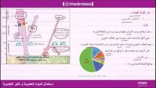 الملوثات والأوساط الملوثة