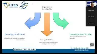 MasterClass  - Arquetipos de Investigación - Doctorado Educación