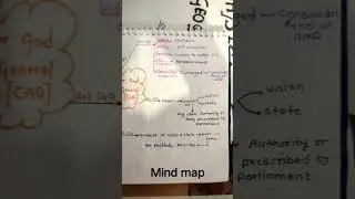 CAG polity handwritten mind map/ Upsc💯,mpsc#notes_making📝#shorts#ytshorts#study#dreamlbsnaa🚔#upsc