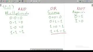 Introducción al Álgebra Booleana
