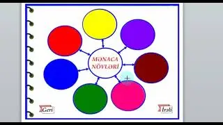 MODAL SOZLER