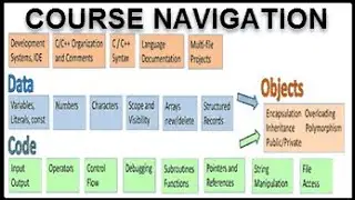 Course Navigation