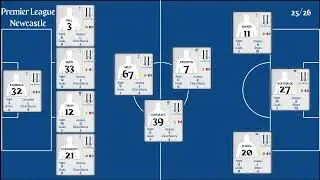 Newcastle United | EPL Matchweek 13 Stats 2025/26 | Goals, Assists, Clean Sheet & Top Performers