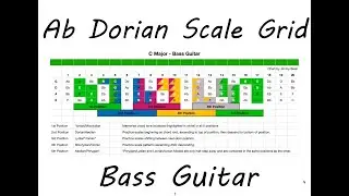 Ab Dorian Scale Grid - 5 Position System for Bass Guitar | Free Download