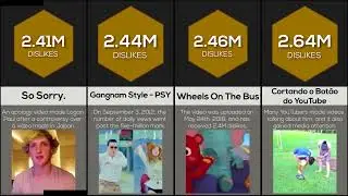 Comparison YouTube's Most Disliked Videos