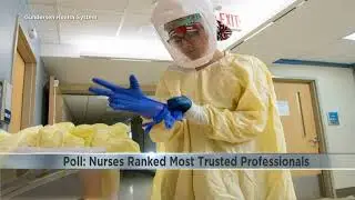 Poll: Nurses ranked most trusted professionals for 20th year in a row