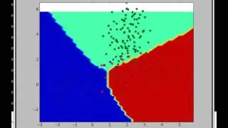 Example how PyBrain learns