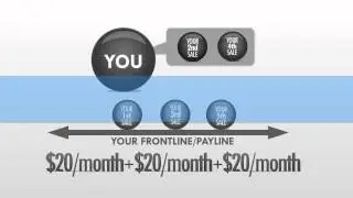 Power Lead System - Compensation Plan