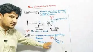 Class 10 Physics | Time Period, Frequency & Amplitude Explained | Karamat Sir Lecture #2