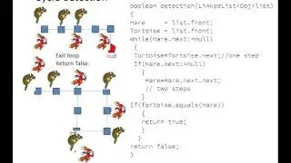 cycle detection algorithms