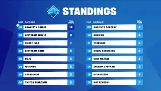 🔴 Fortnite Winter Royale - $1,000,000 Tournament - Day 1