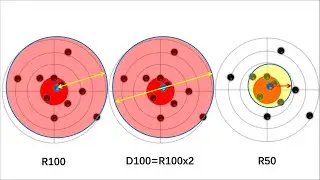 枪械基础知识之：射击精度。射击准确度和射击密集度怎么理解，MOA，R50，R100，D100哪个更好？