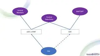 The hidden BENEFITS of Virtual Monitoring