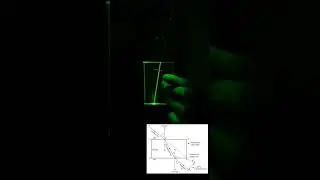 Refraction of light through glass slab 🤯🤯 #science #shorts