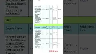MSME CTTC Bhubaneswar long term mechanical, automobile and production courses fee #cnc #autocad #vmc