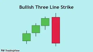 สไนสอนเทรด เจาะลึก Bullish Three Line Strike แบบเข้าใจในไลฟ์เดียวครับ :)