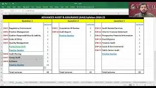 AAA Advanced Audit & Assurance  Course/Test/Class Planning Lecture for MARCH-25 ATTEMPT.