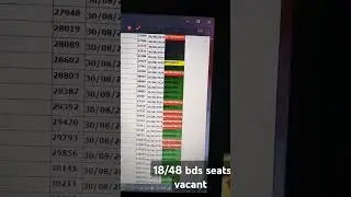 BDS seats vacant at kgmu after round 1 #upneetcounselling2024
