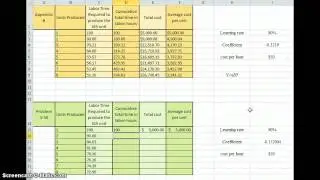 Problem 5-50 Learning Curves