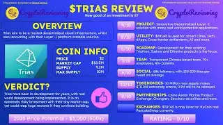 TRIAS BULLISH $1000 PRICE TARGET NEXT BULL RUN - CHINA, AI
