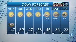 WAVY Weather Morning Update | Jan. 19, 2026
