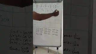 Trigonometry | Formulas/Table Trick | Trigonometry Class 10/11/12 |Trigonometry Basics