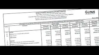 Genus Power Results | Genus Power Latest Results | Genus Power Share News | Genus Power Q2 Results