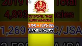 Important Update | SSC CHSL 2019 | Final Marks released #shorts #SSC #F4FinancialFreedomMKR