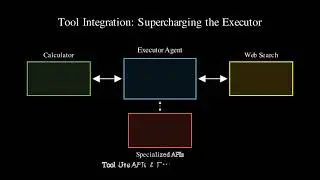 Agent0: Self-Evolving LLM Agents via Tool Use