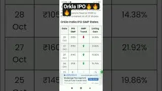Orkla IPO GMP 🔥🔥🔥🔥