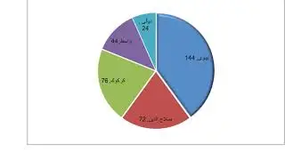 مراجعة الاحصاء الجزء الثاني