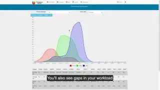 Thunderbolt Pipeline Project Tracking with Workforce Planner