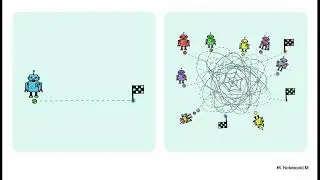 Advances in Multi-Agent Path Finding and Coordination Strategies