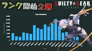 【GGST】１３００経験者が語る。ギルティギア闘神のランクの現状
