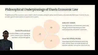 TUGAS BHS.INGGRIS_Implementing Sharia Economic Law in Financial Institutions