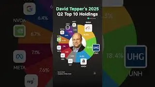 David Tepper&rsquo;s 2025 Q2 Top 10 Holdings！
