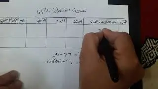 استهلاك القروض