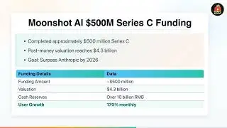 AI News Jan 1, 2026: Nvidia's $3B AI21 Acquisition, Qwen Image Model, Moonshot Funding