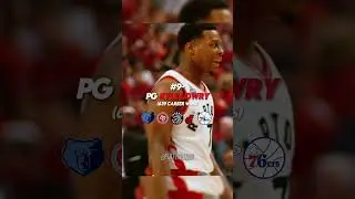 Active NBA Players With The Most Career Wins // #shorts #nba #edit